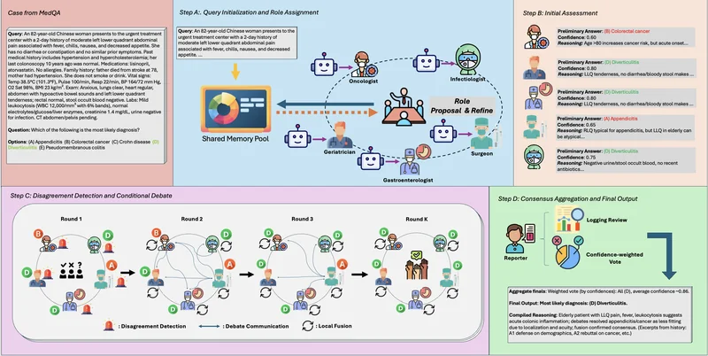 MediHive decentralized multi-agent architecture diagram