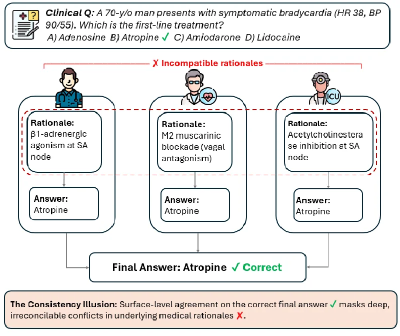 Overview figure of the CARA cross-agent reasoning alignment framework